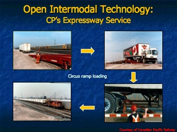 Open intermodal description