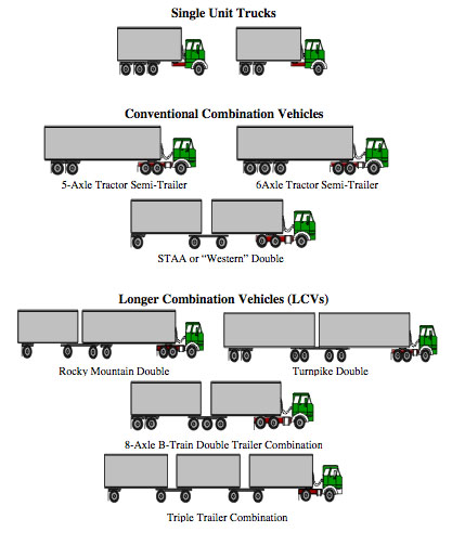 Images of truck sizes